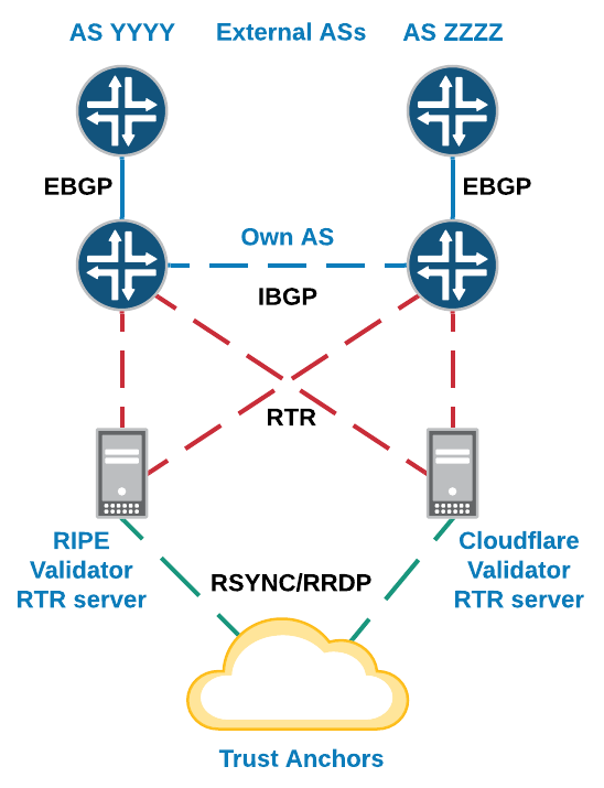 RPKI-network-diagram