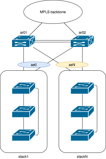 Topology