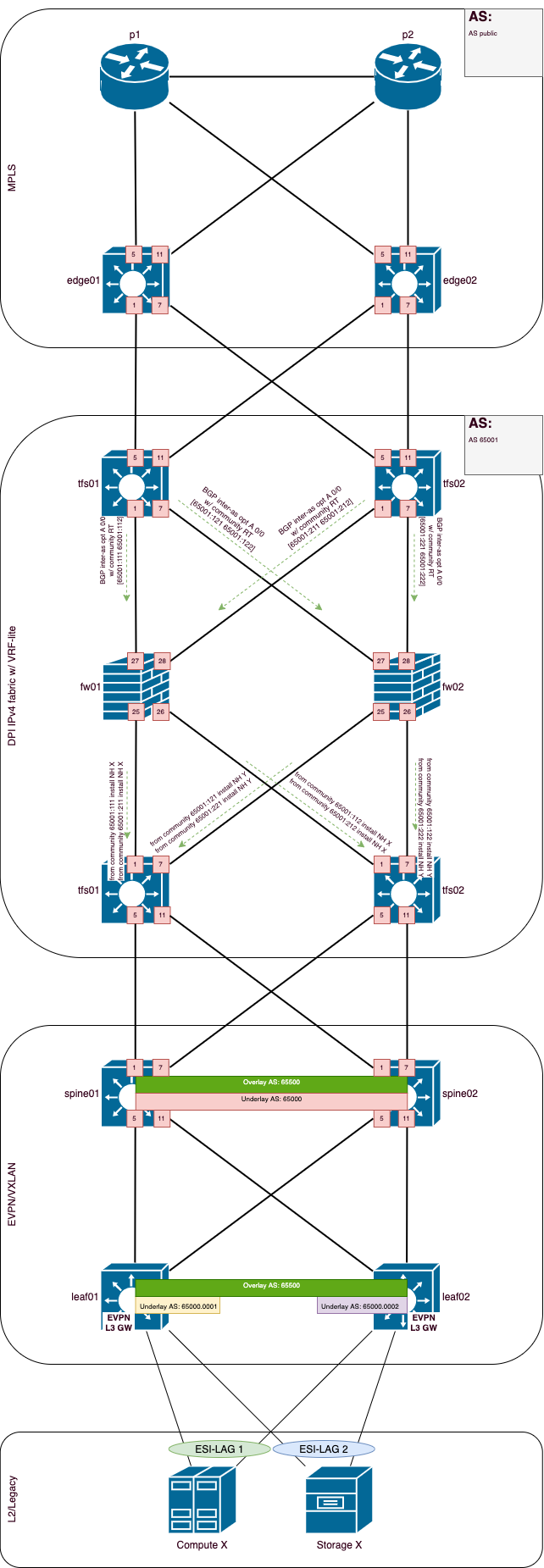 target scheme png