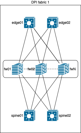 cluster