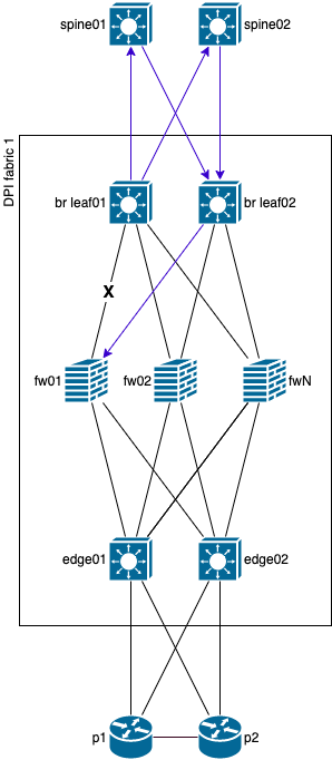 multiple-tunnels