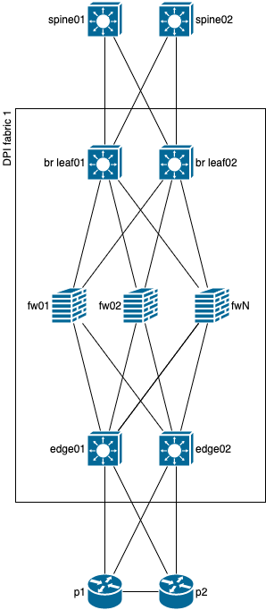 ecmp-v3