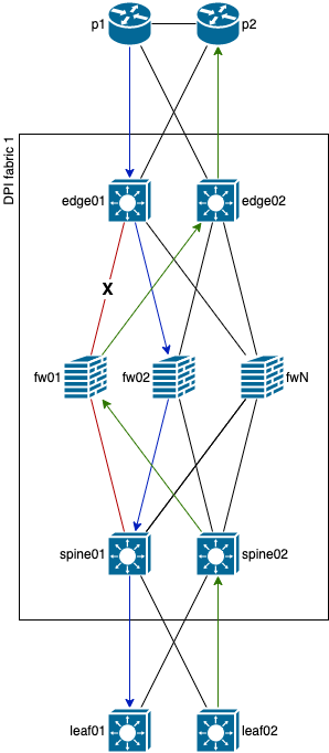 ecmp-v3_link-failure