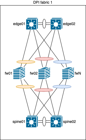 mlag-l2-switched