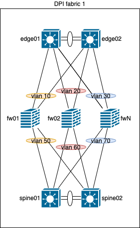 mlag-l3-routed