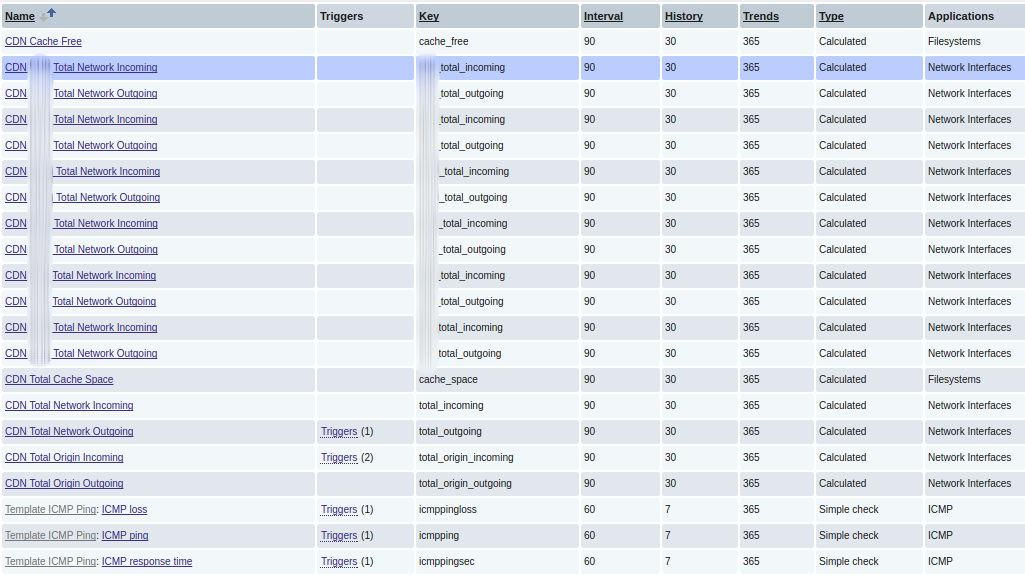 ACME CDN Summary Host