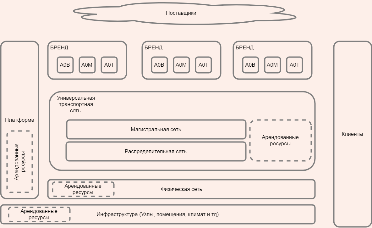 architecture-isp