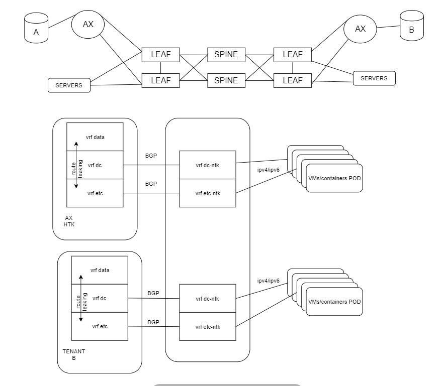 vrouter