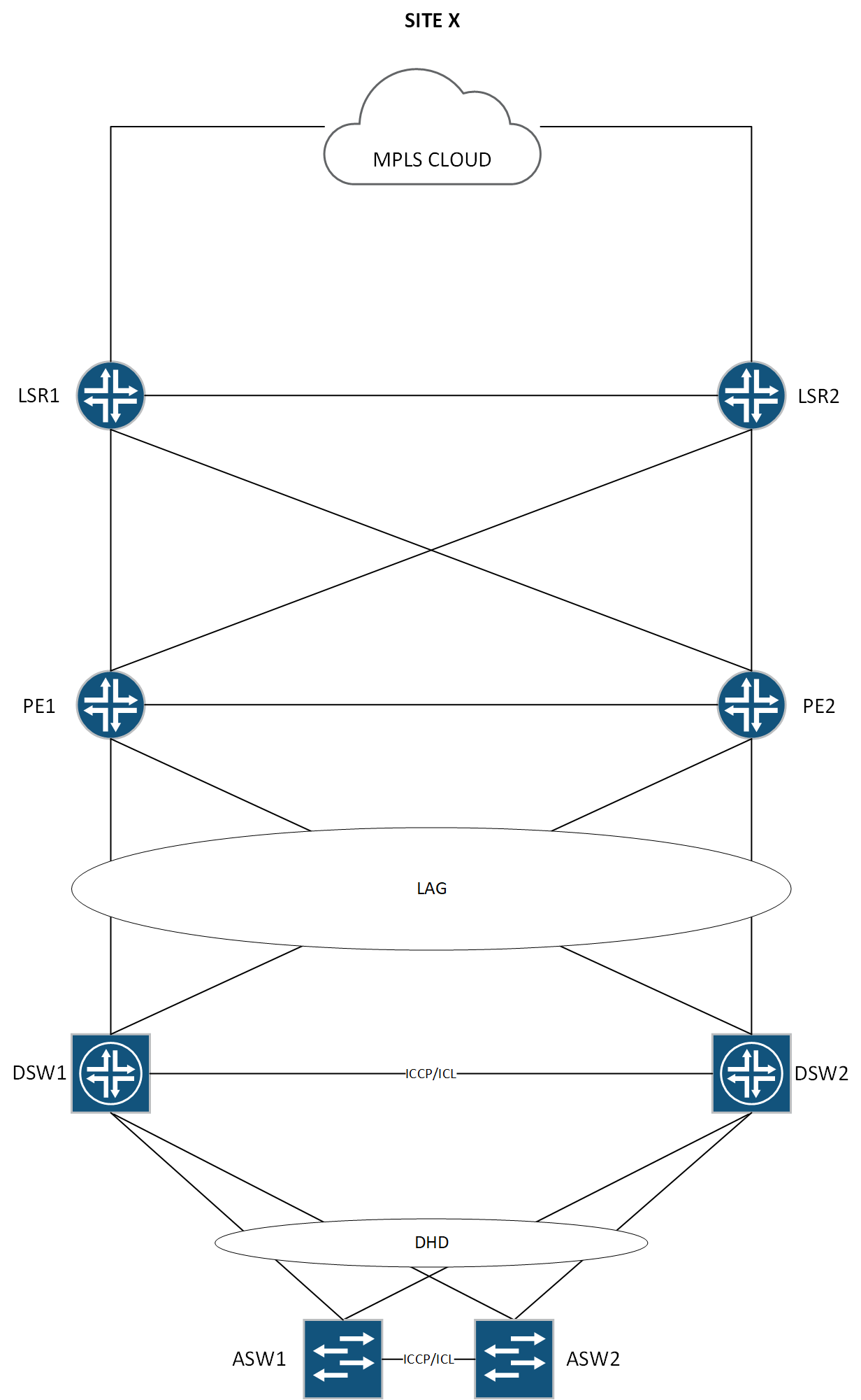 Topology